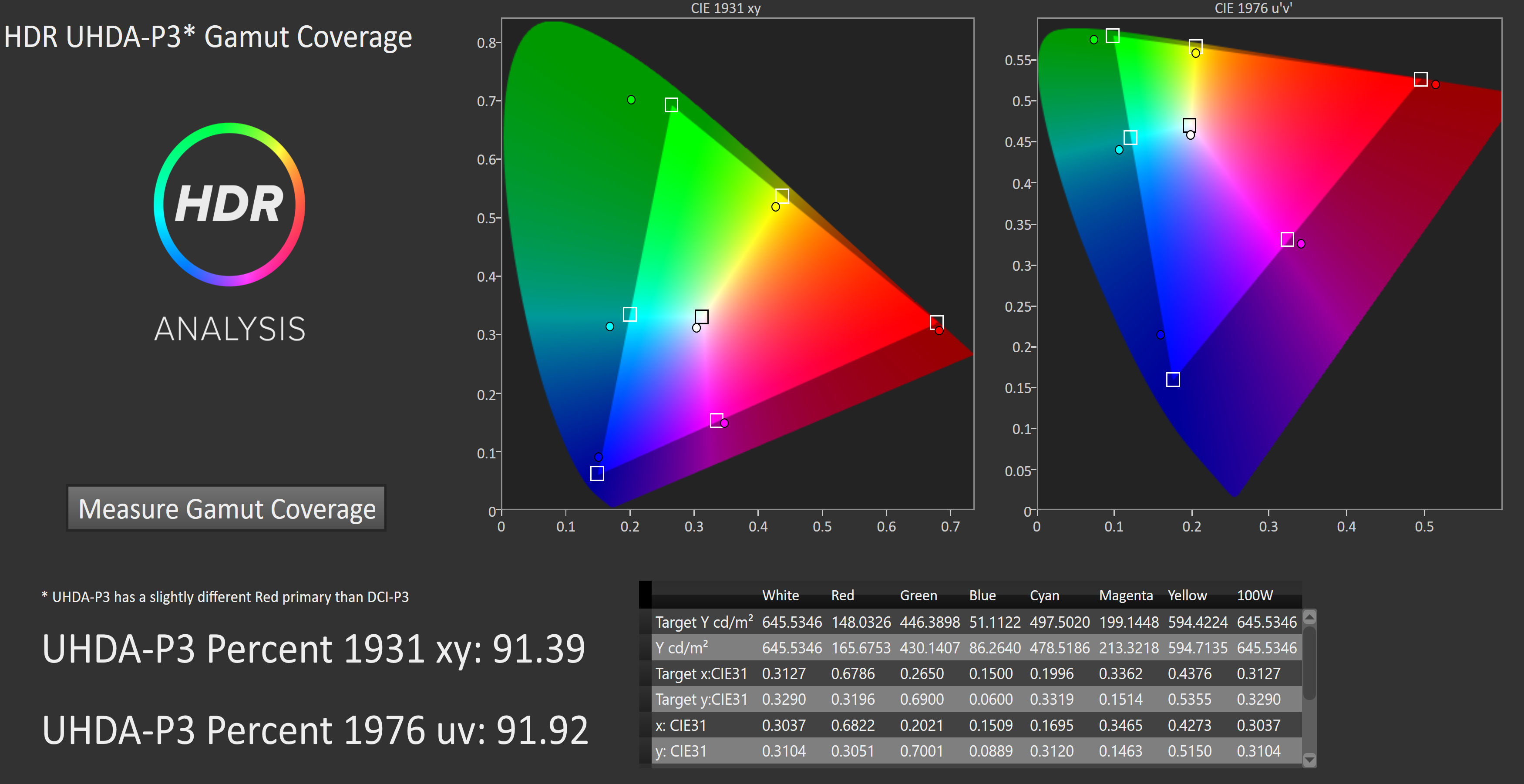 HDR Color And Luminance The Asus ROG Swift PG27UQ G SYNC HDR Monitor